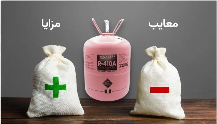 advantages_and_disadvantages_r410