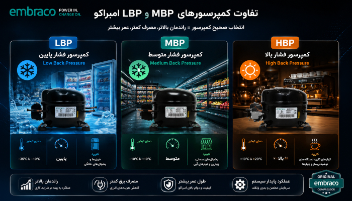 embraco-app-types