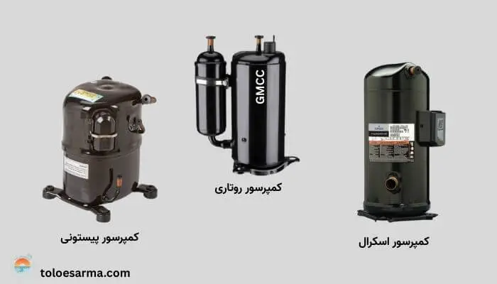 ac_type_compressors (1)