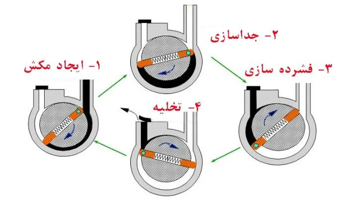 how_does_vaccum_pump_work